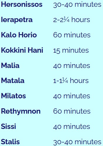 a list of resorts served best by Heraklion International Airport and approximates transfer times a list of resorts served best by Heraklion International Airport and approximates transfer times