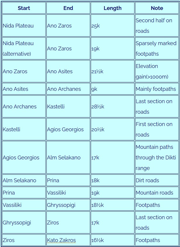 Table-of-Common-Eastern-Stages Table-of-Common-Eastern-Stages