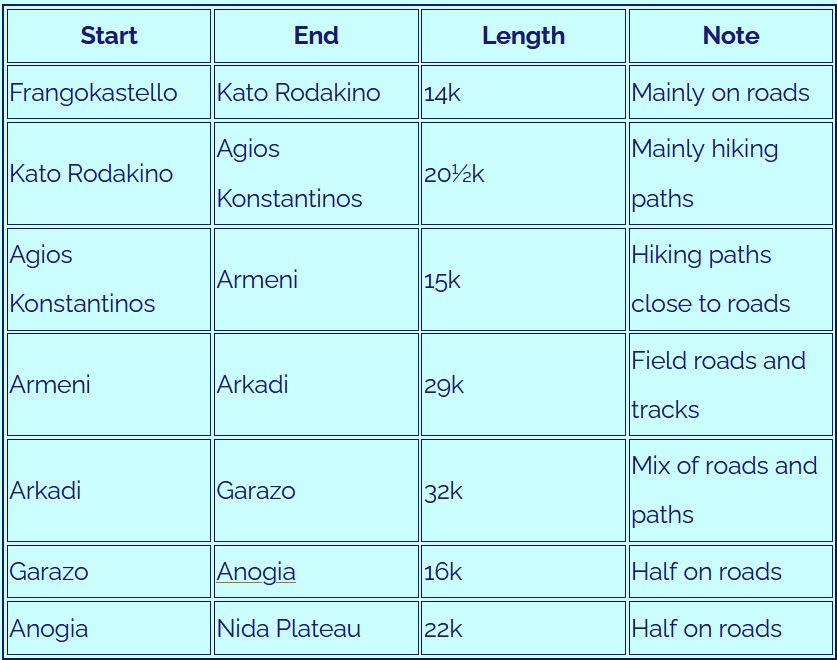 Table-of-Northern-Branch Table-of-Northern-Branch